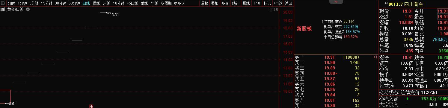 金价创新高，地缘政治与美国大选引发避险需求激增