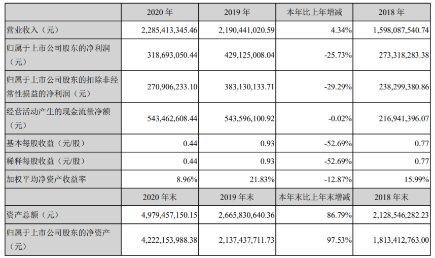 四肖八码期期准凤凰游戏,统合解答解释落实_精简版47.578