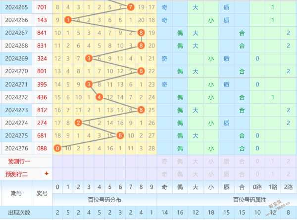 管家婆三肖一码一定中特,最新热门解答落实_3DM36.40.79