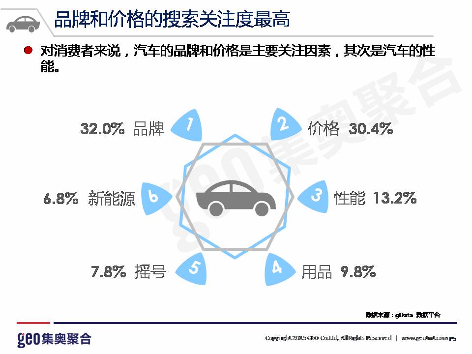 通用汽车市场表现强劲背后的策略洞察，需求担忧的淡化之道