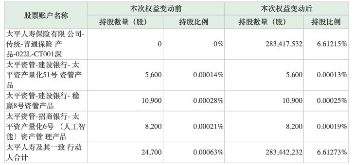 第一太平公布MPIC拟出售PCSPC 50%间接权益，深度解读与影响分析报告