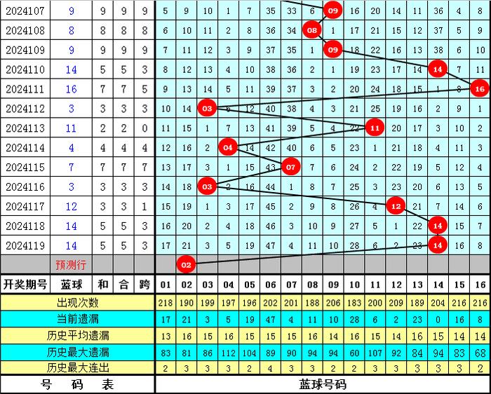 精准一肖一码100准最准一肖_,数据资料解释落实_win305.210