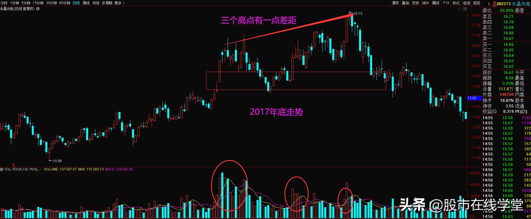 资讯 第252页