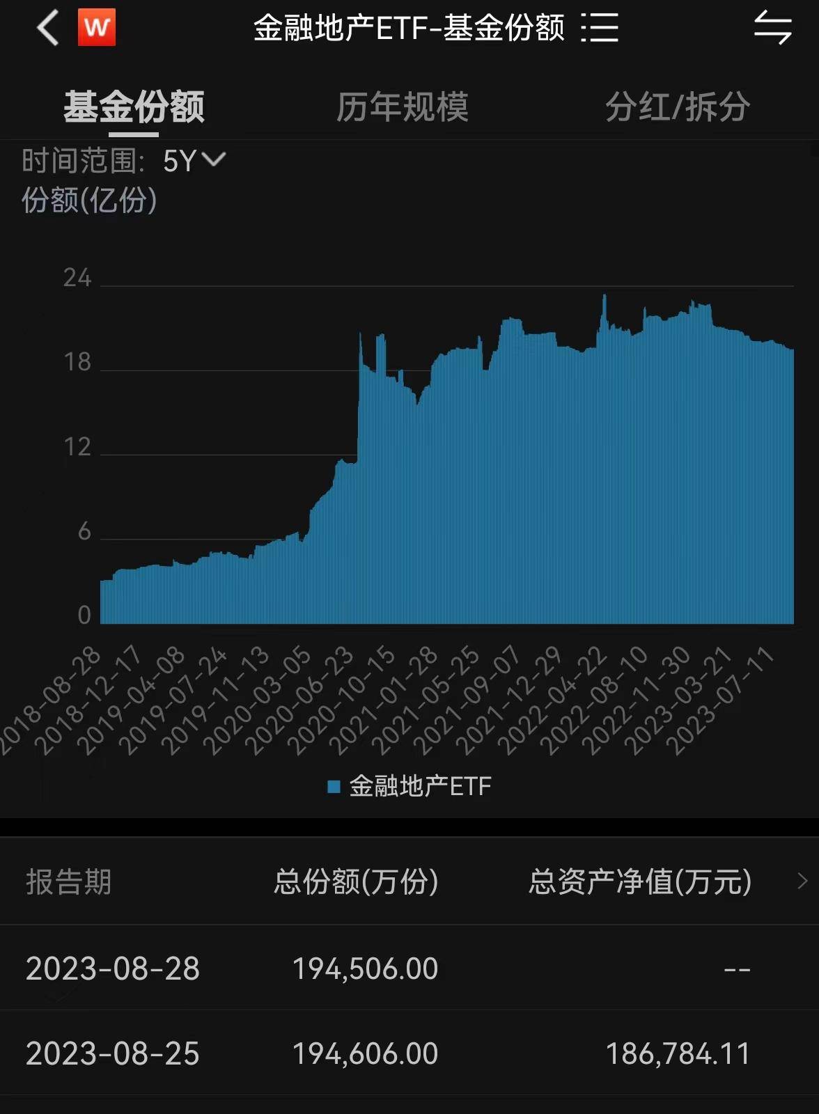 股市风云变幻！天风证券涨停，东财成交领先，券商ETF涨逾1%，市场躁动不安！