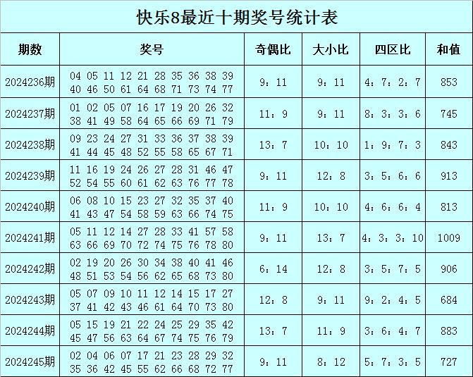 香港二四六天天彩开奖,统计解答解释落实_旗舰款91.996