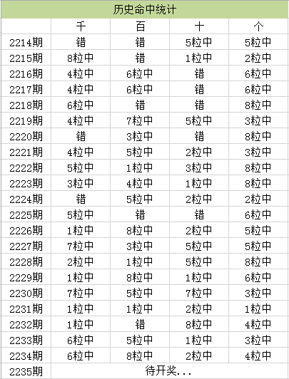 快讯通 第248页