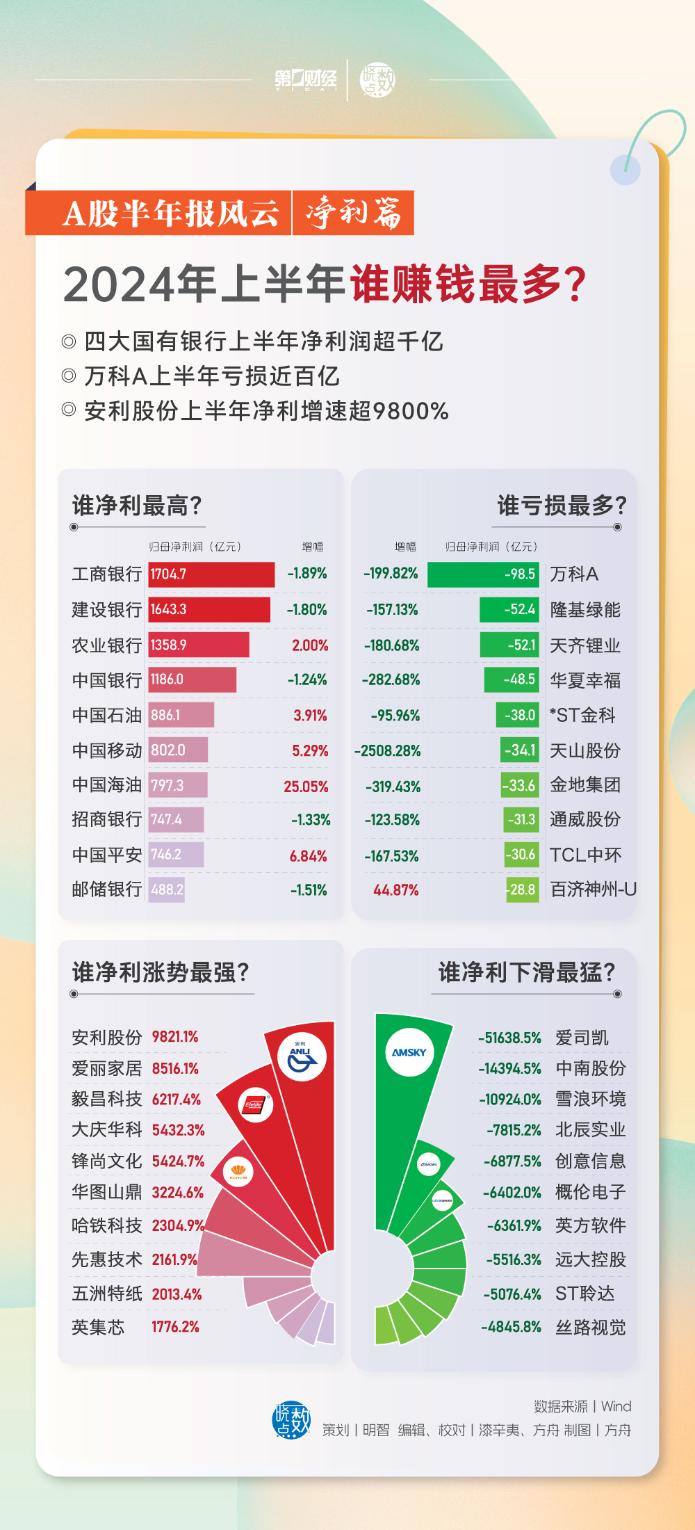 2024一码一肖100准确,可靠解答解释落实_专属版75.664