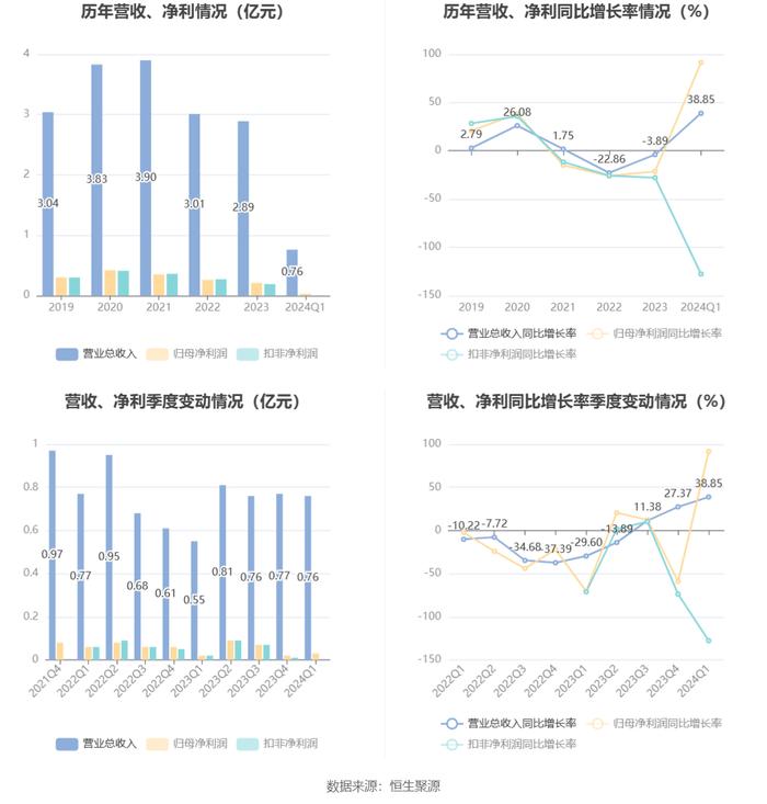 2024澳门管家婆资料大全免费,质性解答解释落实_VR57.349