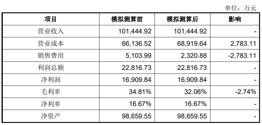 2024澳门一码一肖准确100,描述解答解释落实_3K16.733