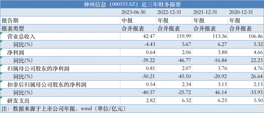 闻视 第216页