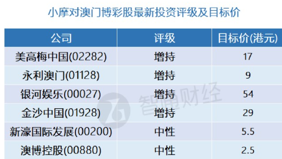 澳门2024精准三肖三码,认证解答解释落实_投资版4.724