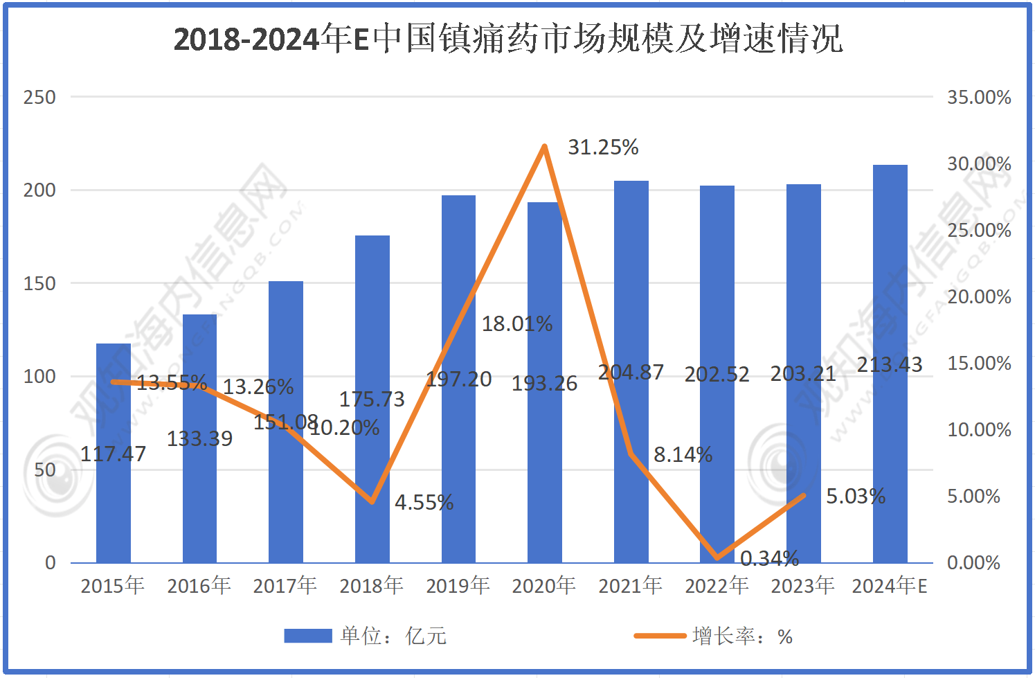 2024香港开奖结果查询,准确解答解释落实_watchOS73.213