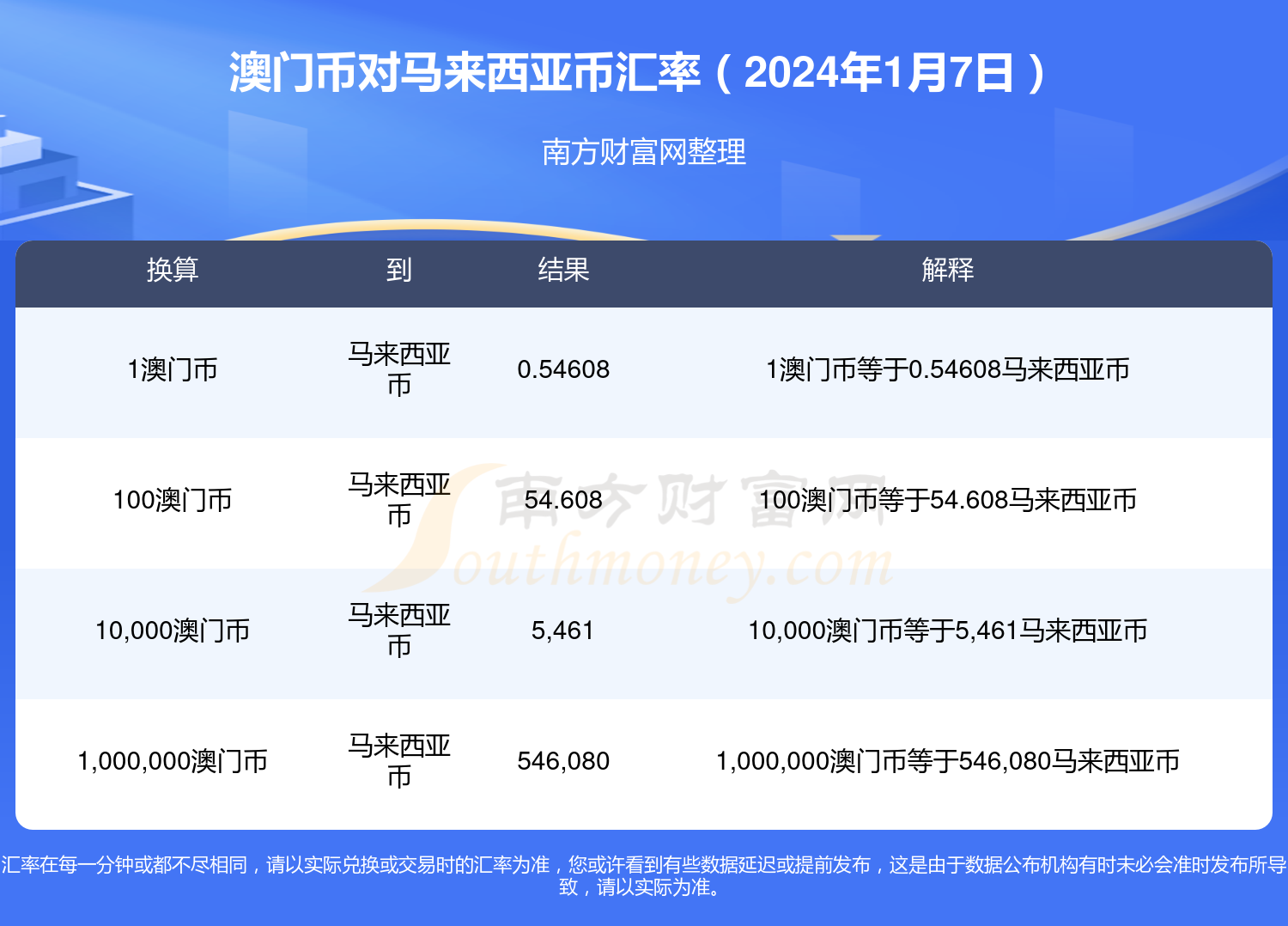 晒码汇2024澳门正版资料图,综合解答解释落实_Galaxy53.66