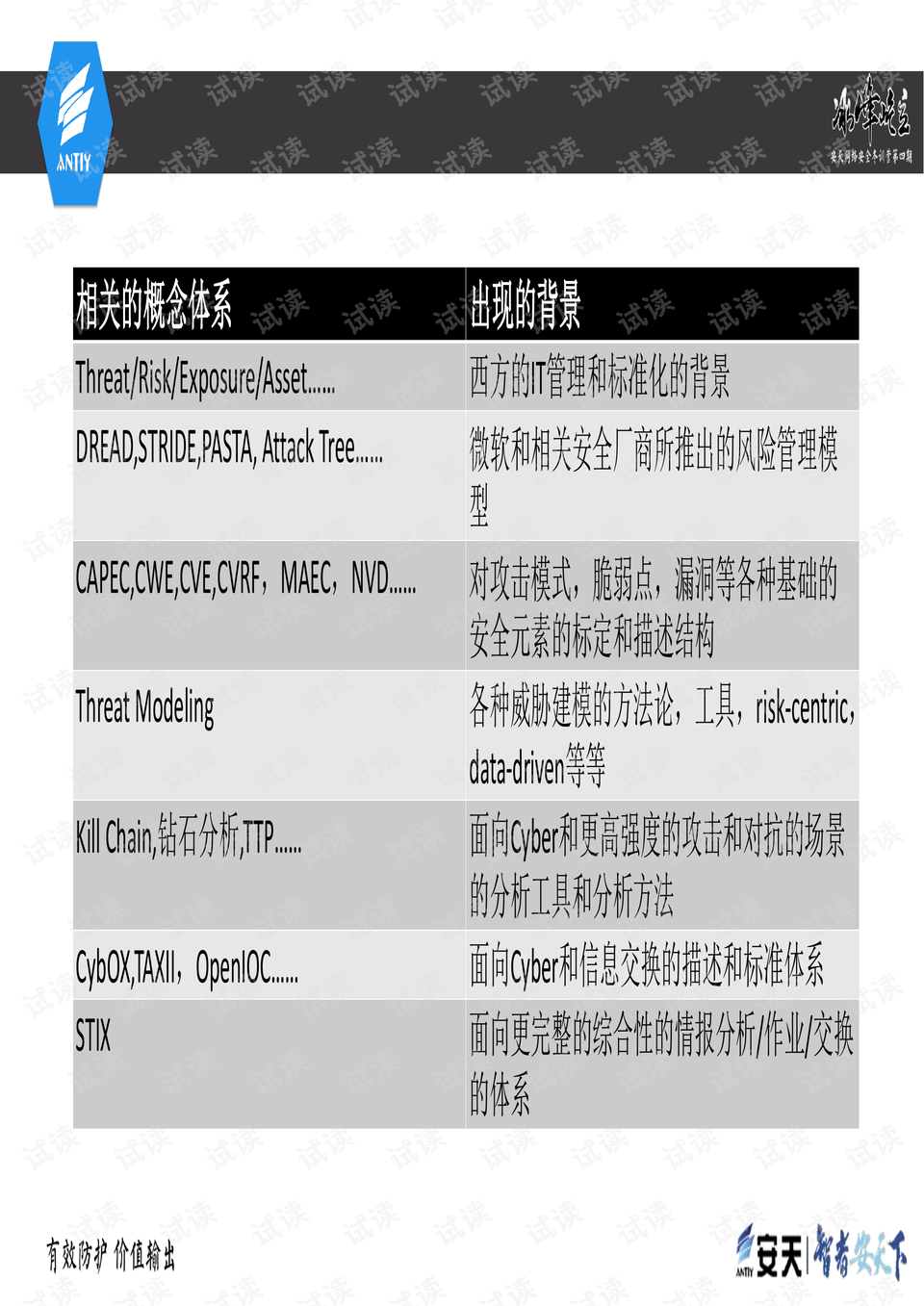 闻简 第195页