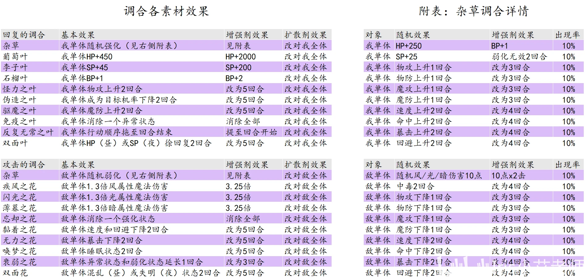 闻简 第194页