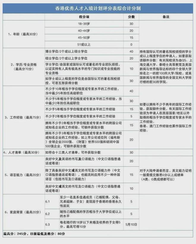 2024年香港资料精准2024年香港资料免费大全,定量解答解释落实_7DM88.096