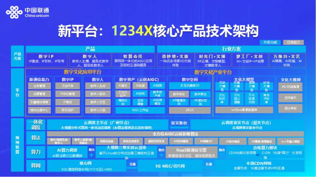 新澳精准资料免费提供,经典解释落实_豪华版180.300