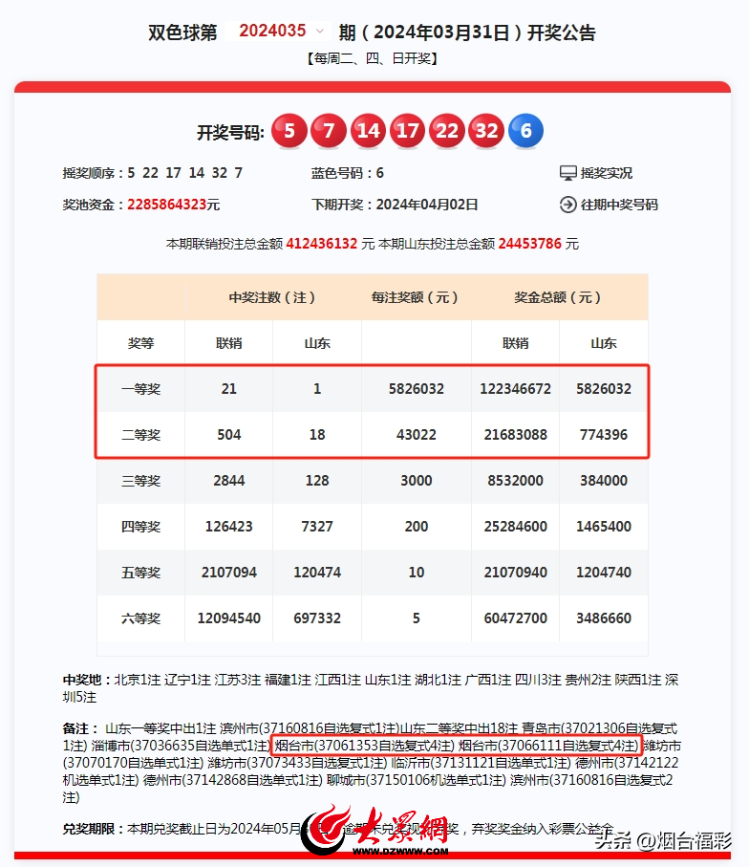 新奥彩今天晚上开奖结果查询表,重要性解释落实方法_娱乐版305.210