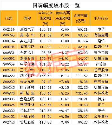 2024澳门天天开好彩大全杀码,最新热门解答落实_粉丝版345.372