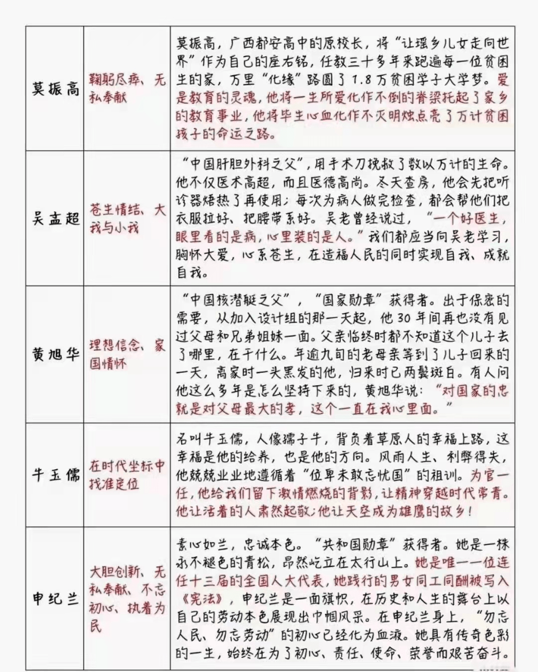 2024全年资料免费大全,科技成语分析落实_Android256.184