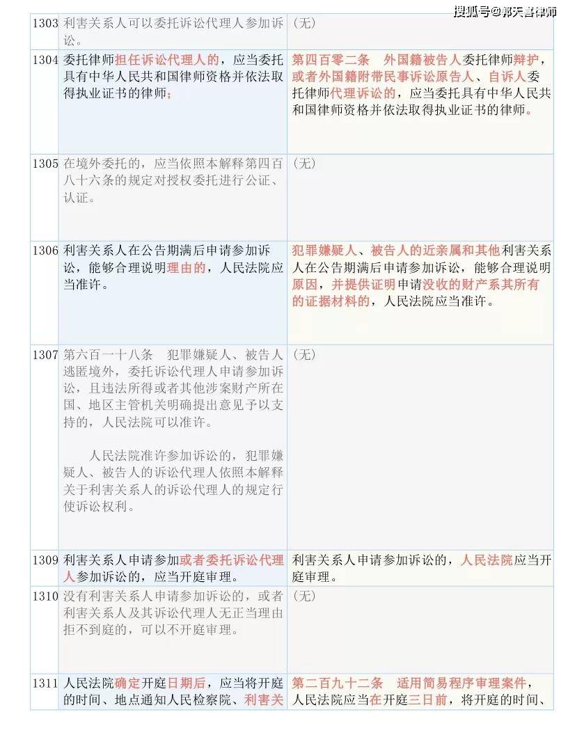 新澳2024年最新版资料,国产化作答解释落实_精简版105.220