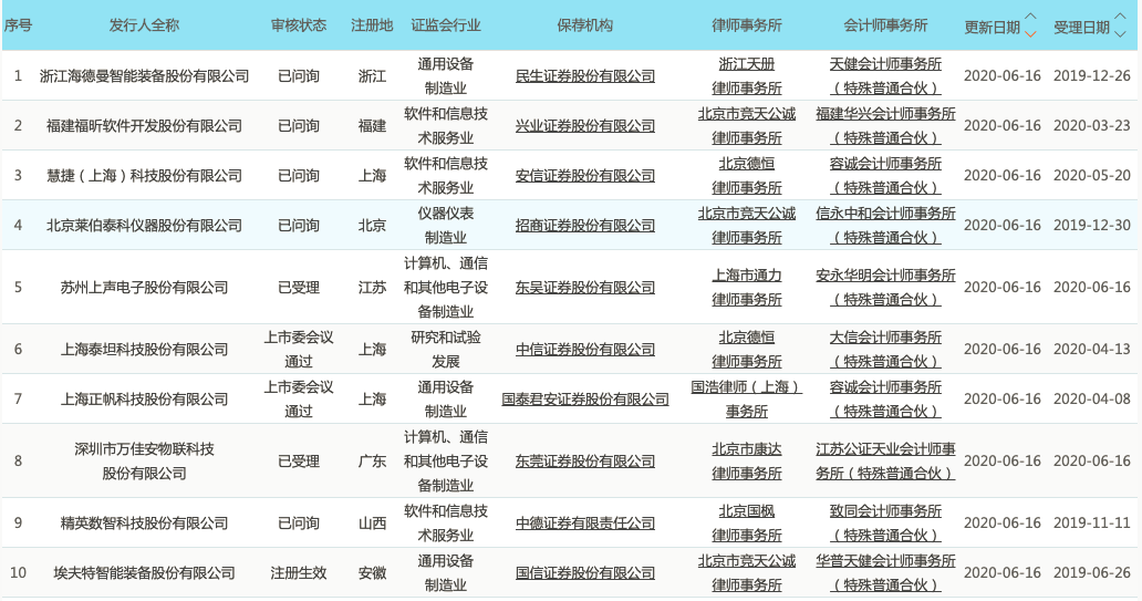 最新澳门6合开彩开奖结果,科技成语分析落实_精简版105.220