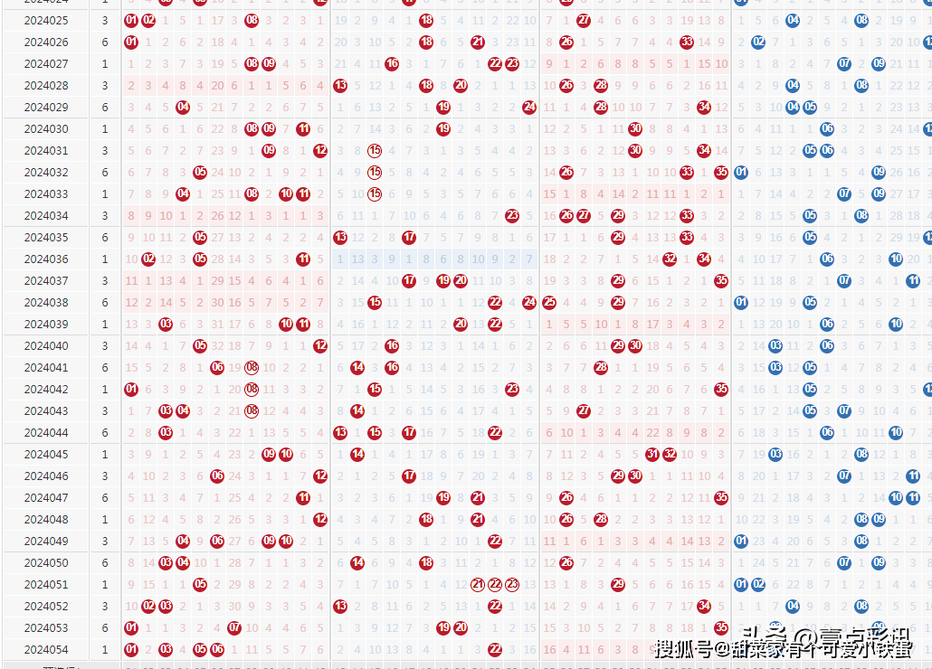 2024年澳门六开彩开奖结果,科技成语分析落实_ios2.97.118