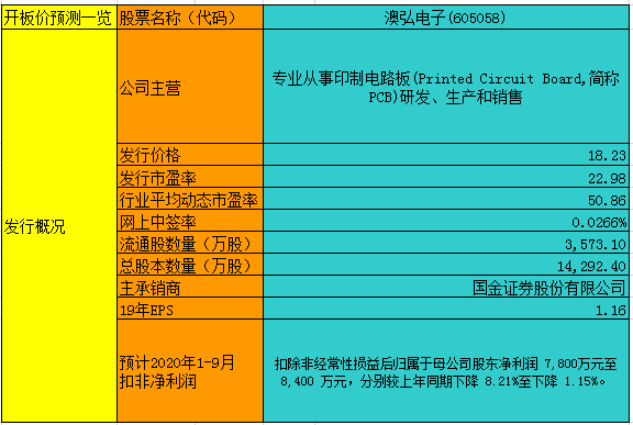 资讯 第85页